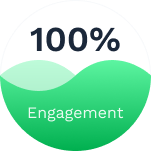 100% Engagement